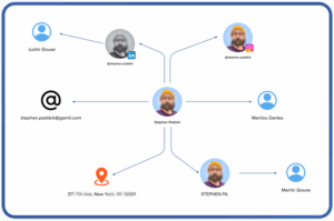 OSINT