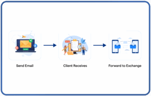 Formal Correspondence Protocol