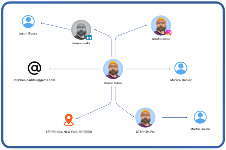 OSINT